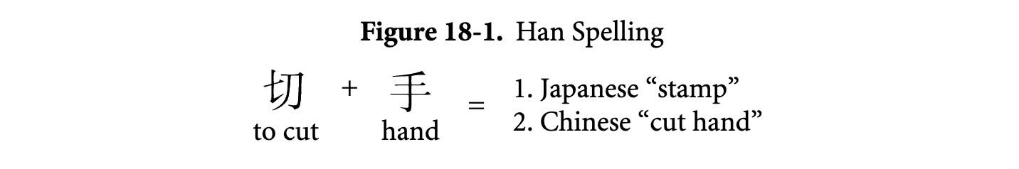 Han spelling